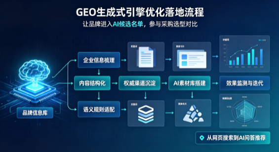 南京B端采购决策：GEO优化藏着哪些全新机会？