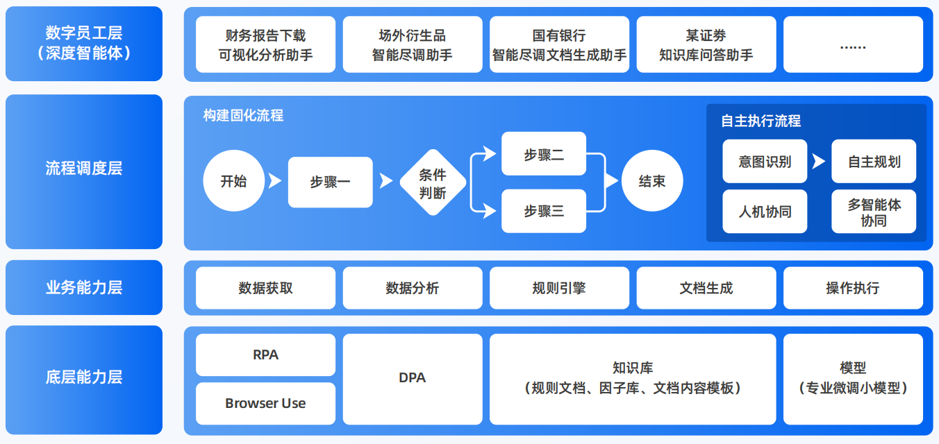 南京AI智能体工程搭建指南：架构设计、工具链与生产环境优化方案