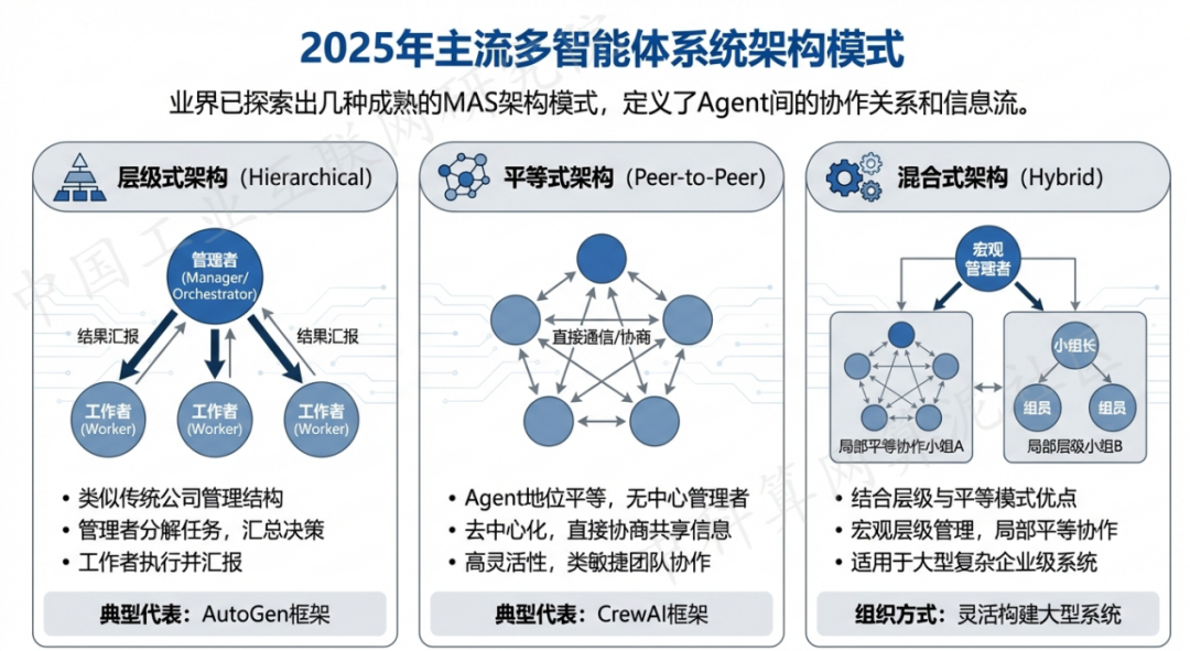 南京 AI 智能体商业应用探析：智能自主程序助力企业数字化升级