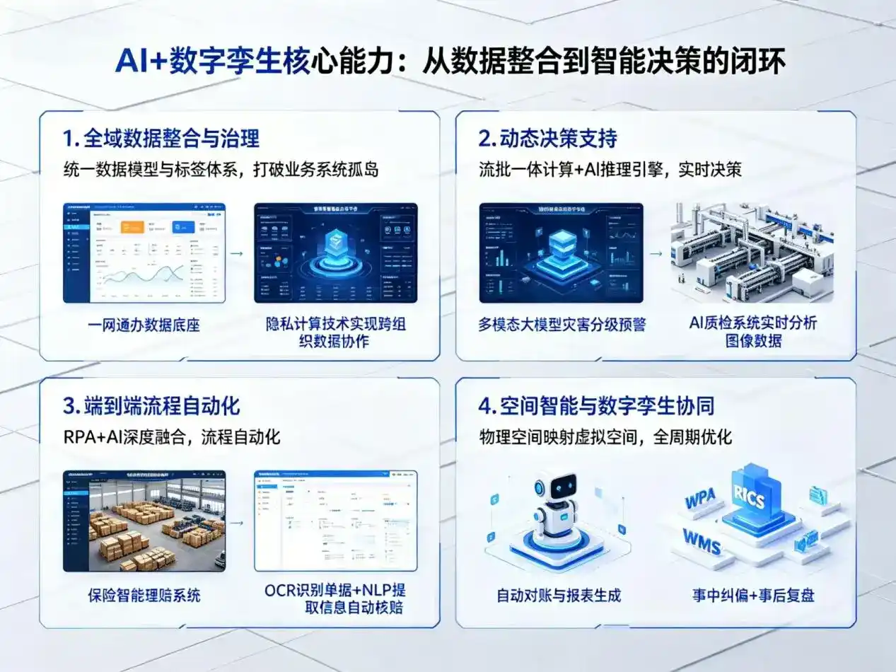AI大模型落地优化服务｜解决南京企业大模型响应慢、输出不准、成本偏高问题