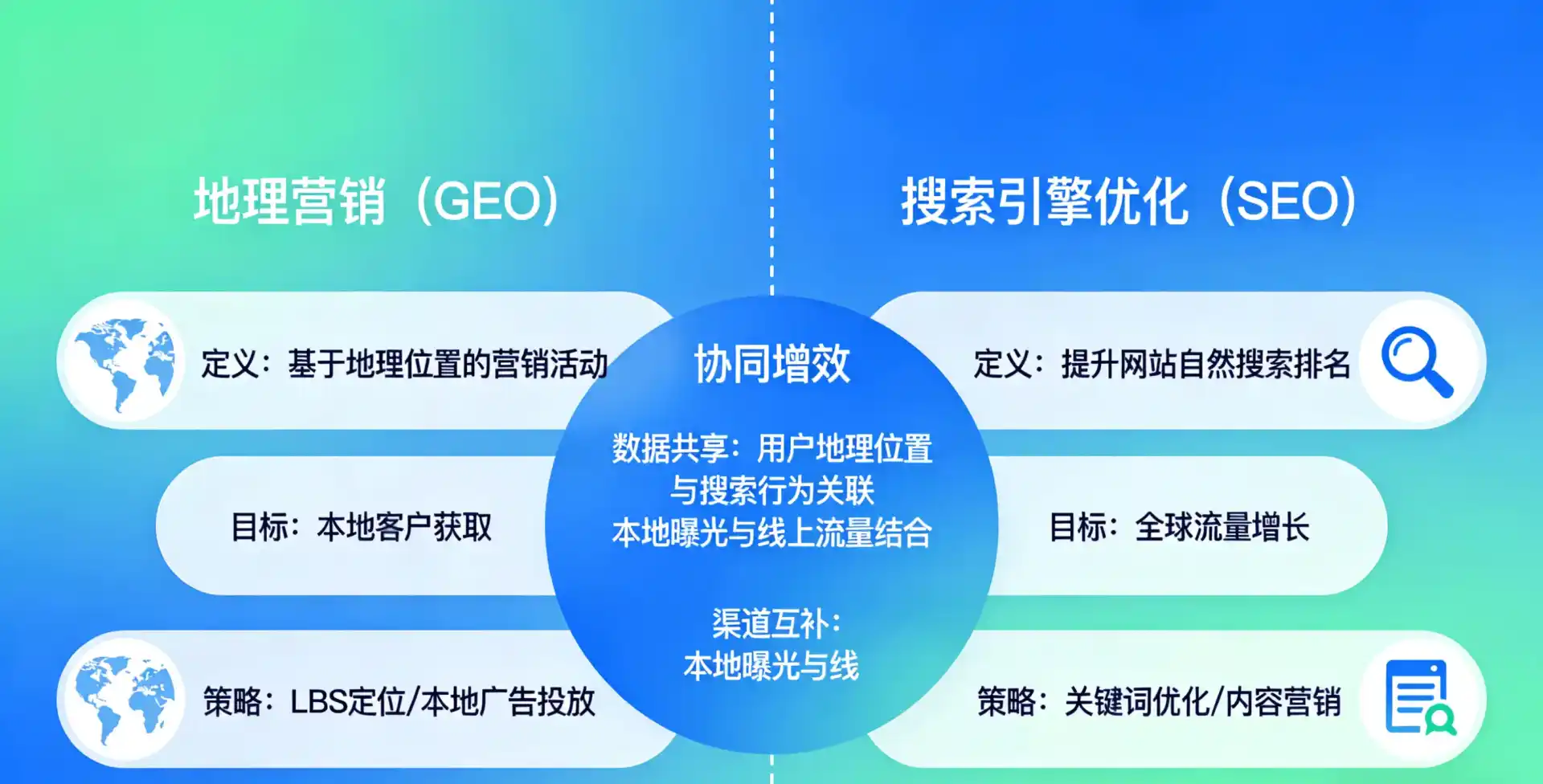 立足南京，从用户需求与流量逻辑，解读GEO优化的落地价值与应用前景